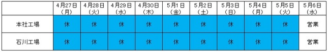 2015-04GW休日.jpgのサムネイル画像